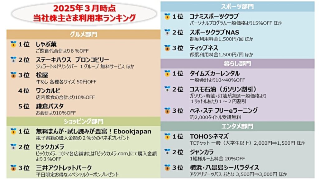 ベネフィットステーション