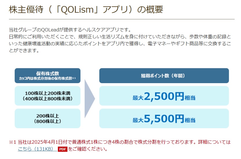 Qolismアプリの概要