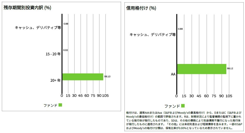 Tlt 期間、格付け