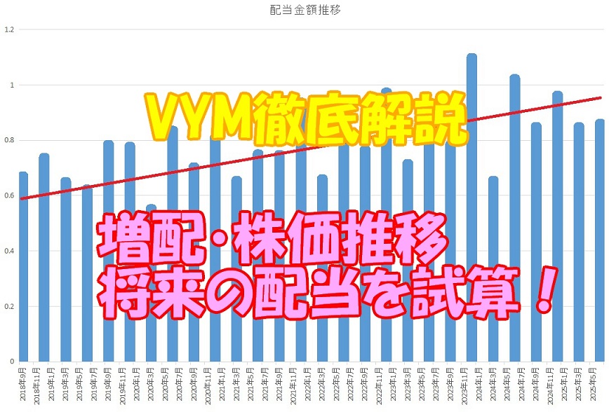 Vym配当金推移グラフ アイキャッチ