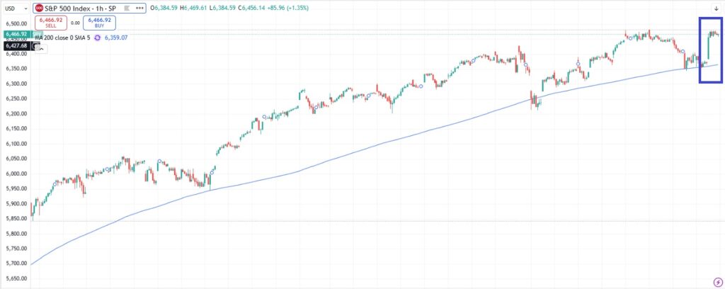 Sp500