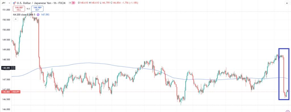 Usdjpy