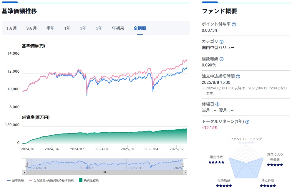 基準価額推移