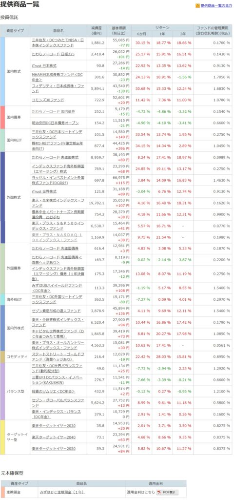 楽天証券idecoラインナップ