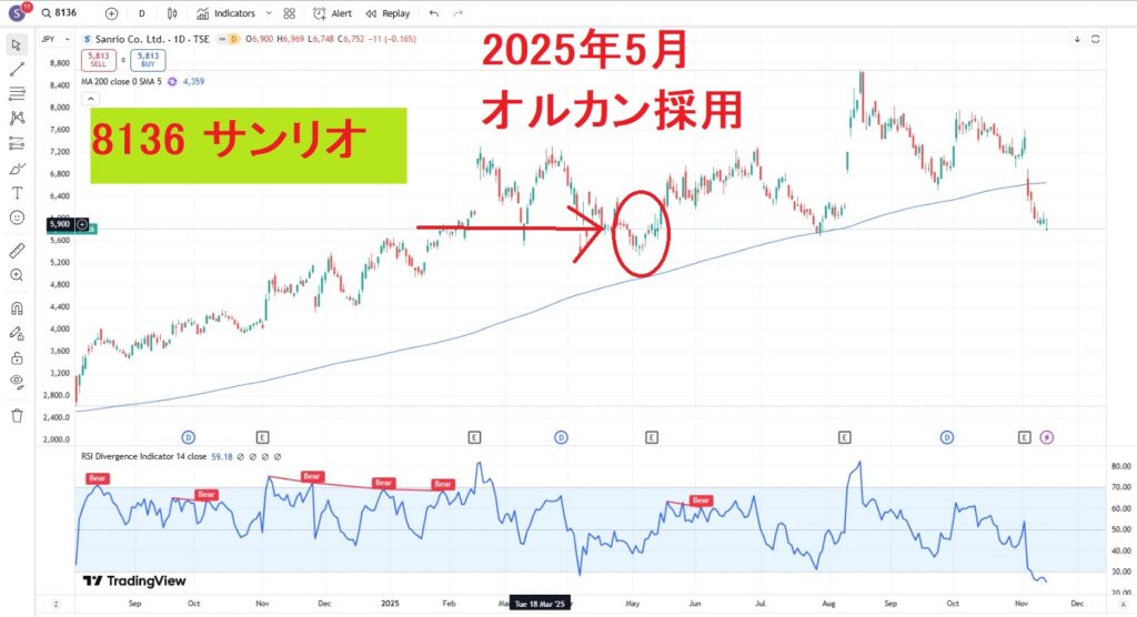 8136サンリオ