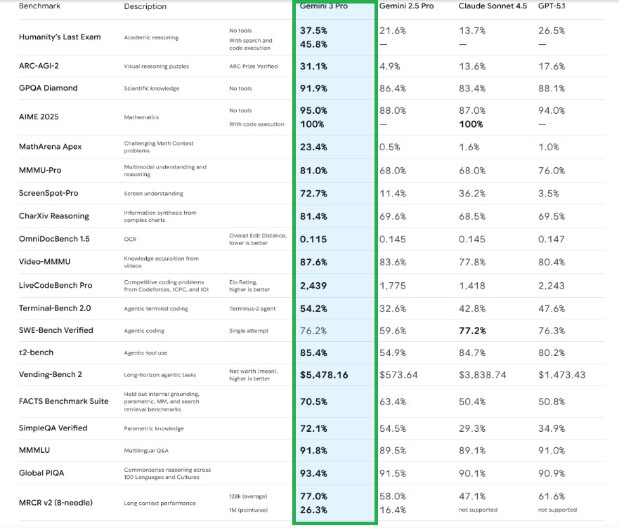 Geminiベンチマーク3
