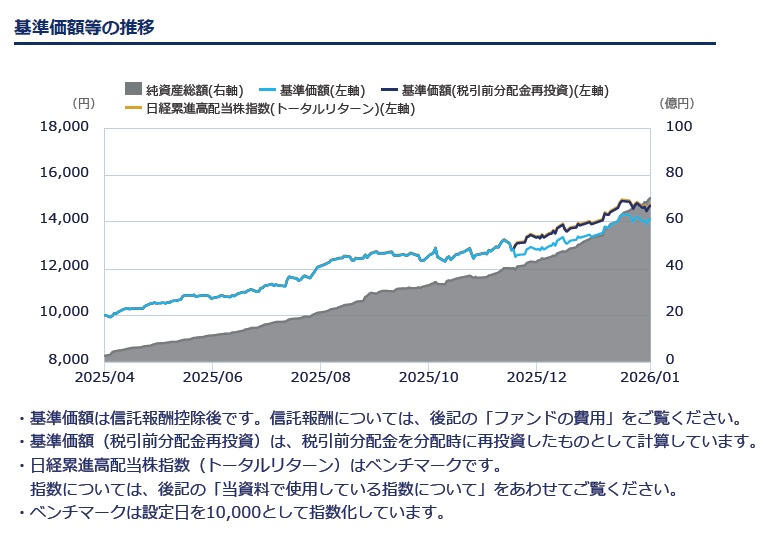 基準価格推移