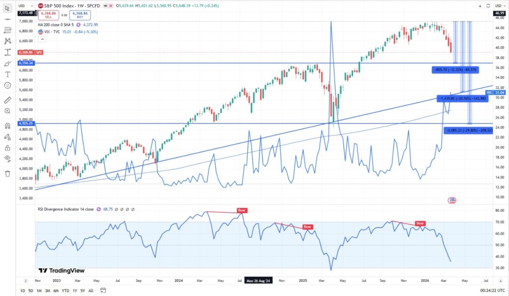 SP500 VIX RSI